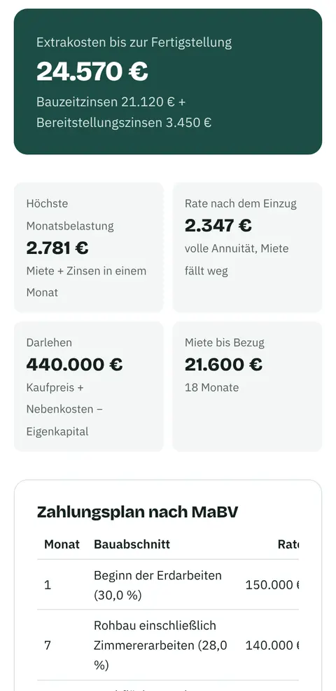 Neubau-Rechner: Kosten während der Bauzeit in der Heimziel-App
