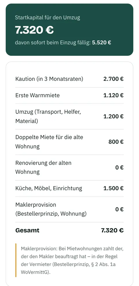 Einzugskosten berechnen in der Heimziel-App