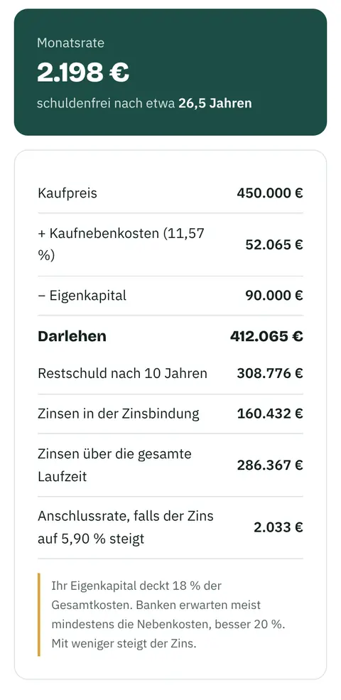 Finanzierungsrechner in der Heimziel-App