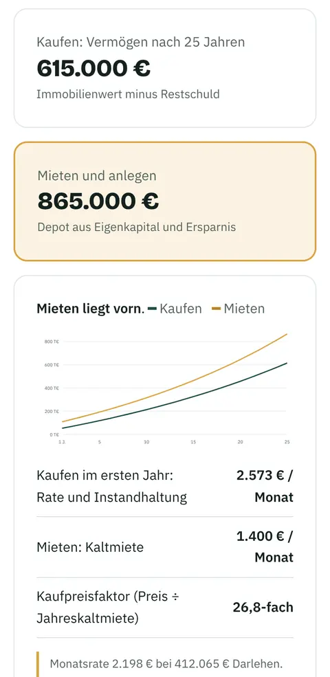 Mieten oder kaufen? in der Heimziel-App